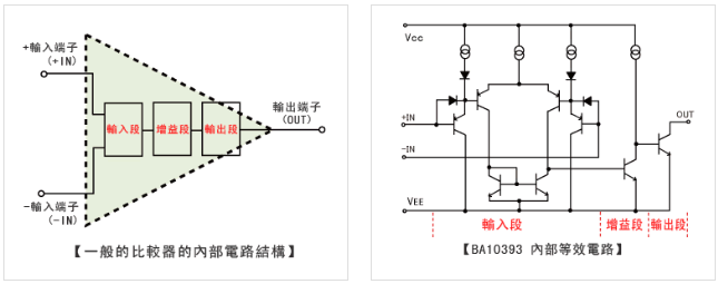 一般的比較器的內部電路結構　BA10393內部等效電路
