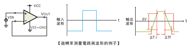 迴轉率測量電路與波形的圖
