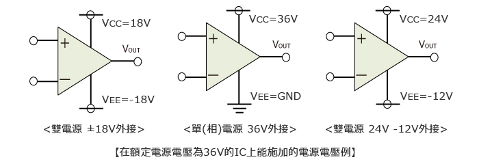 在額定電源電壓為36V的IC上能施加的電源電壓例