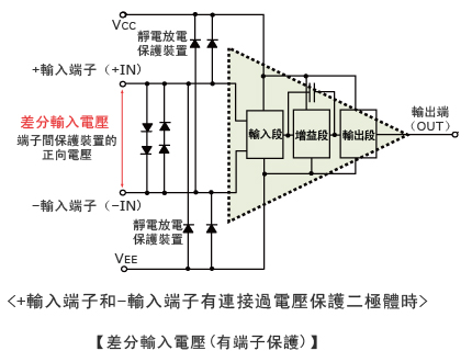差分輸入電壓（有端子保護）