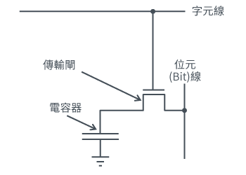 由1個電晶體、1個電容器組成