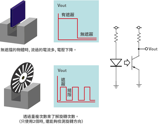 使用範例