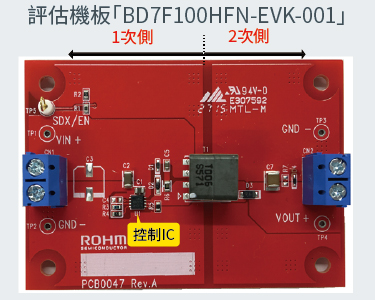 評估機板「BD7F100HFN-EVK-001」