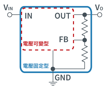 General Pin Configuration