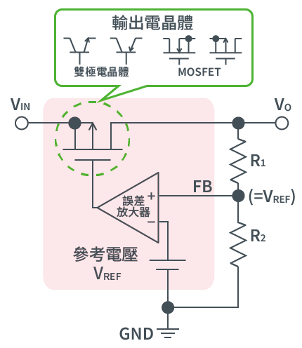 Internal Circuit