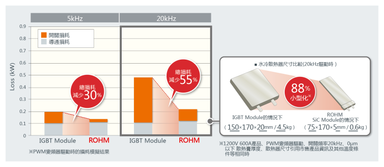 水冷散熱器尺寸比較