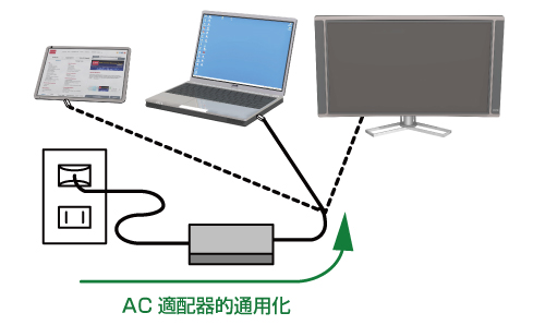 AC適配器的通用化