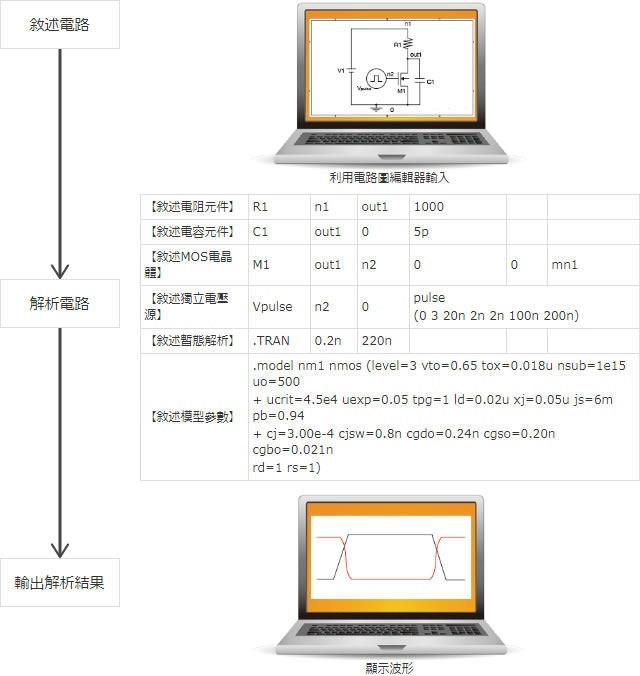 元件模型
