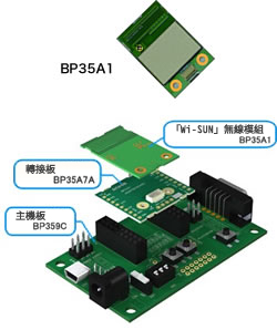 Wi-SUNモジュール BP35A1