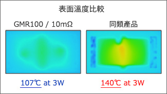 透過對散熱電路的優化，實現優異的散熱性能！