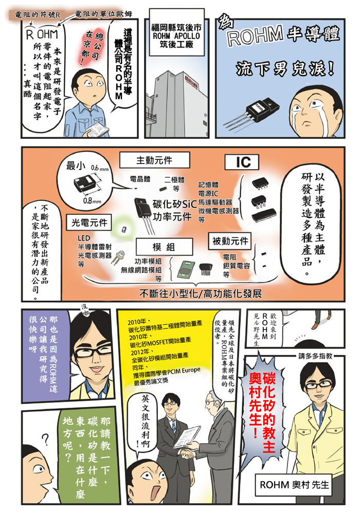 為ROHM流下男兒淚 第1集 SiC篇
