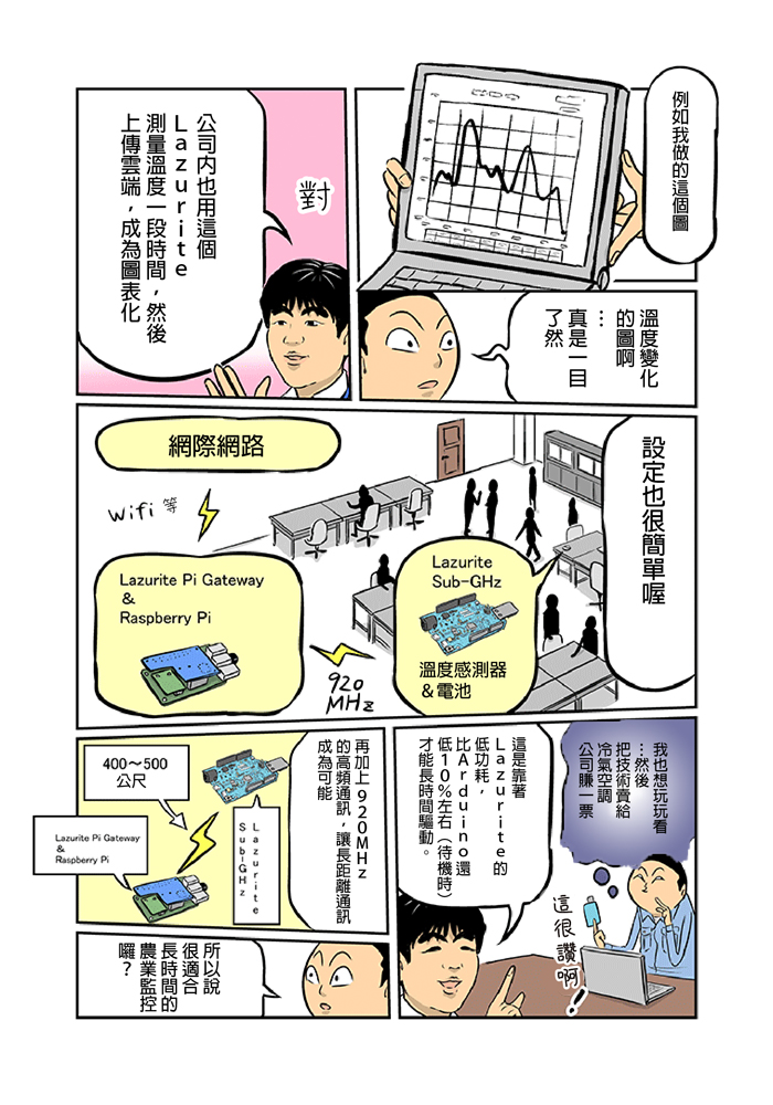 為ROHM流下男兒淚 第8集 Lazurite 微控制器板篇