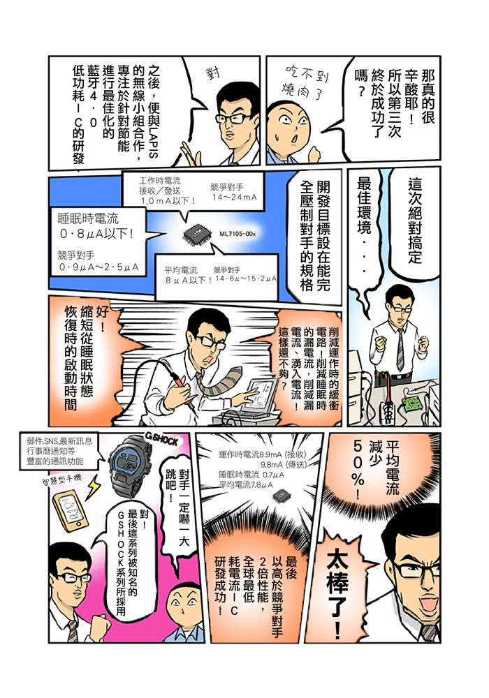 為ROHM流下男兒淚 第9集 Bluetooth® Smart篇