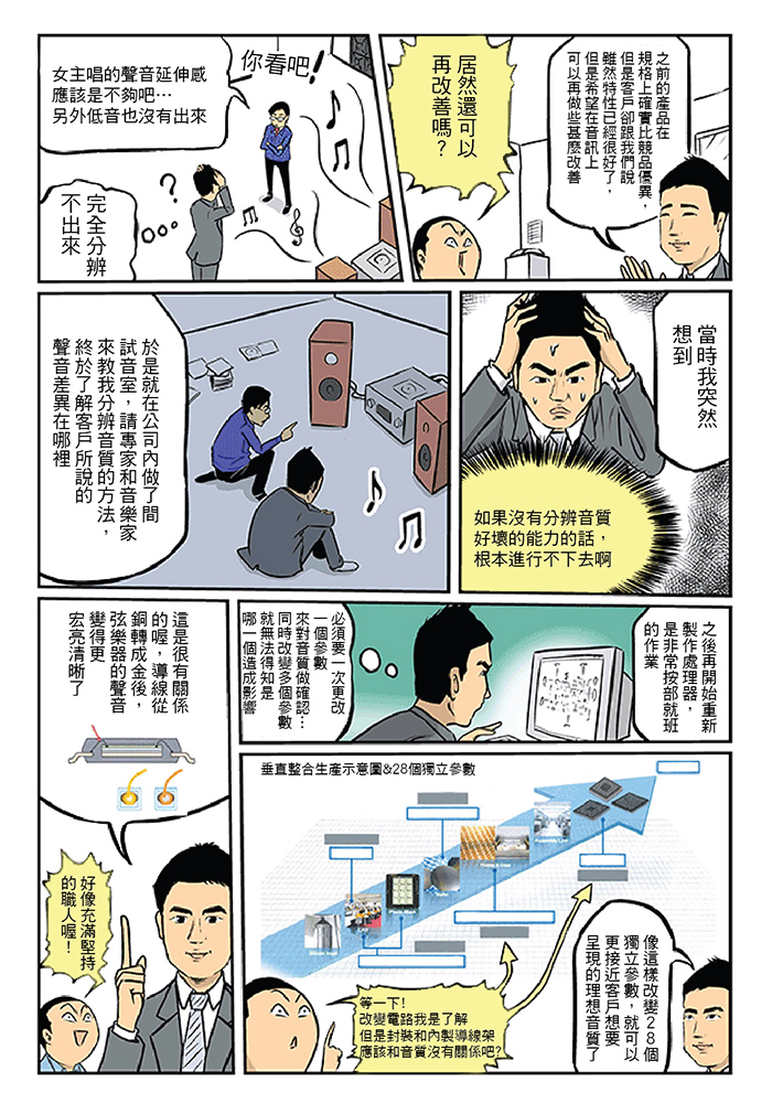 音訊處理器篇