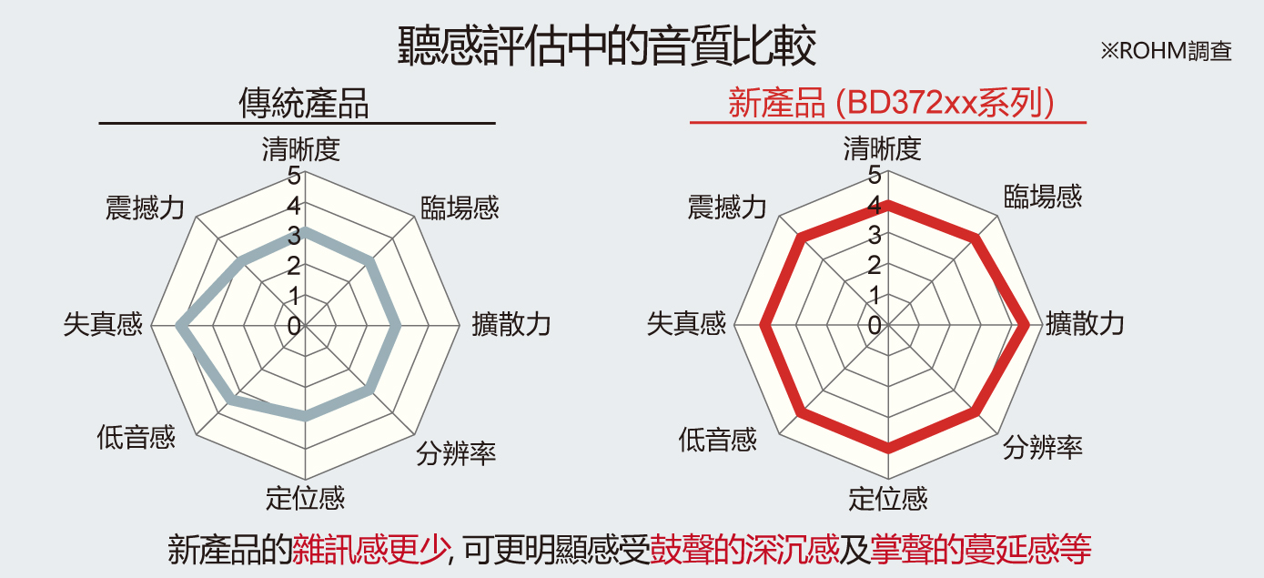 音質比較