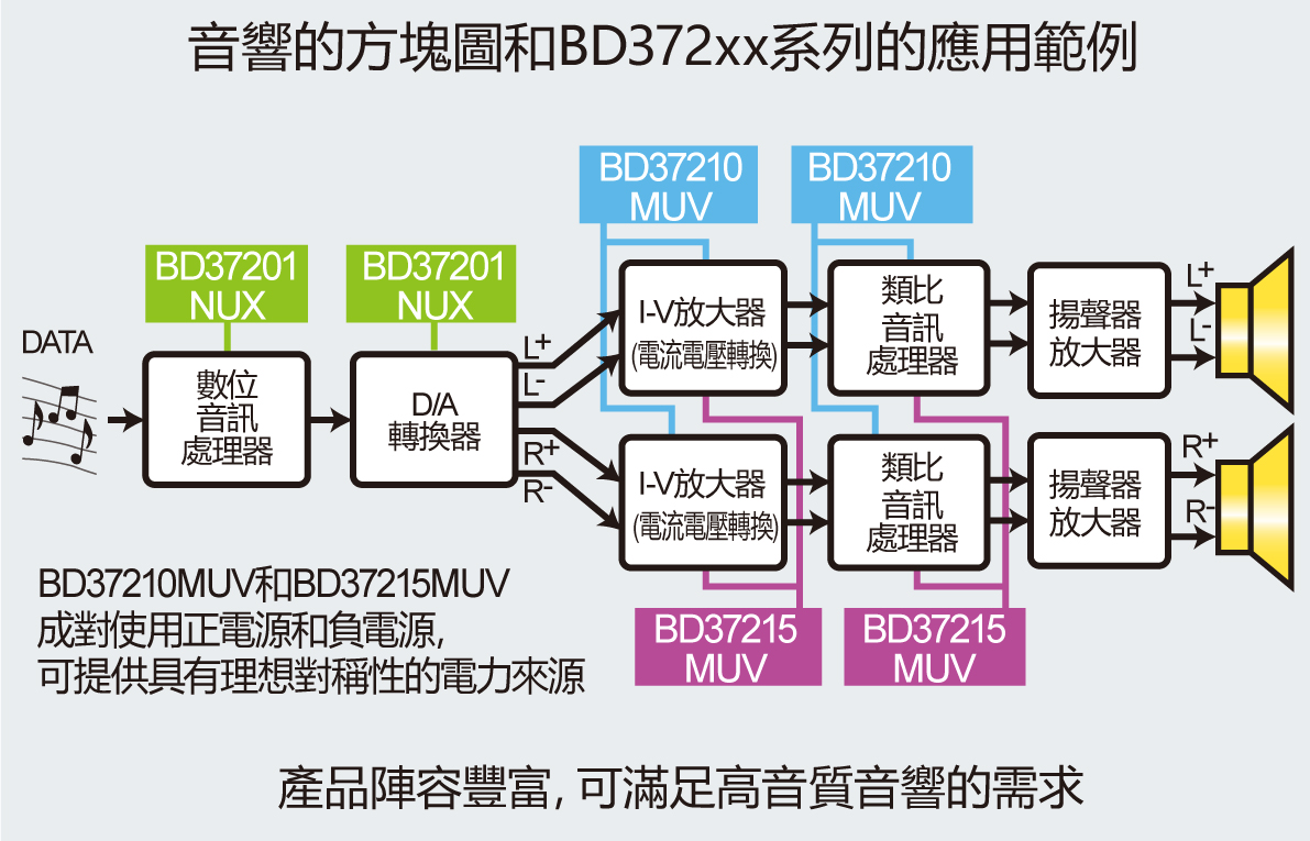 產品陣容豐富，可滿足高音質音響的需求