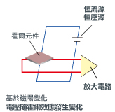 霍爾