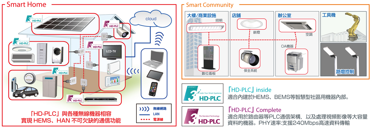 smarthome smarthome