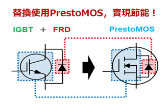 替换使用PrestoMOS,实现节能!