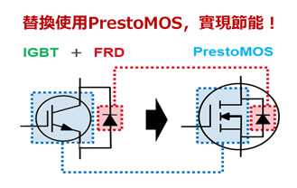 替换使用PrestoMOS，实现节能！