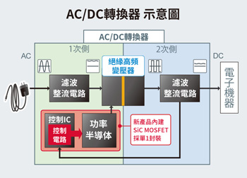 AC/DC轉換器 示意圖