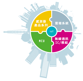 IoT 感測器產品系列 無線通訊IC/模組 雲端系統