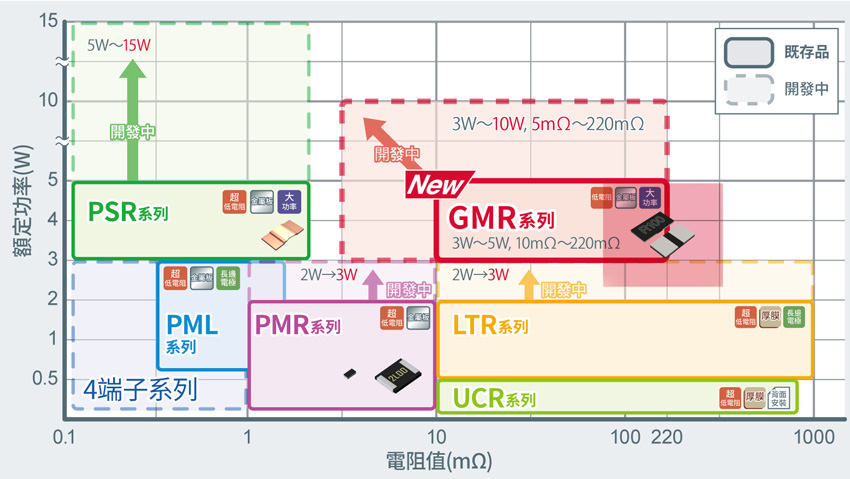 系列一览