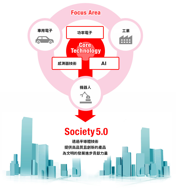 Society 5.0