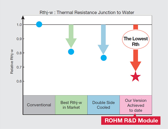 Thermal Resistance (Rthj-w)