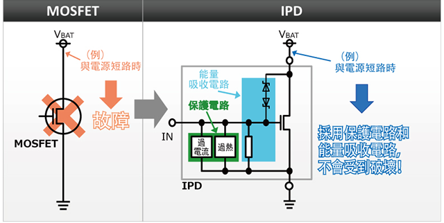 MOSFET 與 IPD 的比較