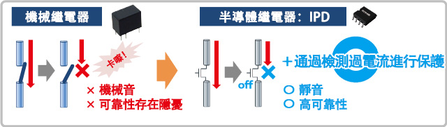 機械繼電器 與 IPD 的比較