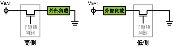 高側驅動/低側驅動