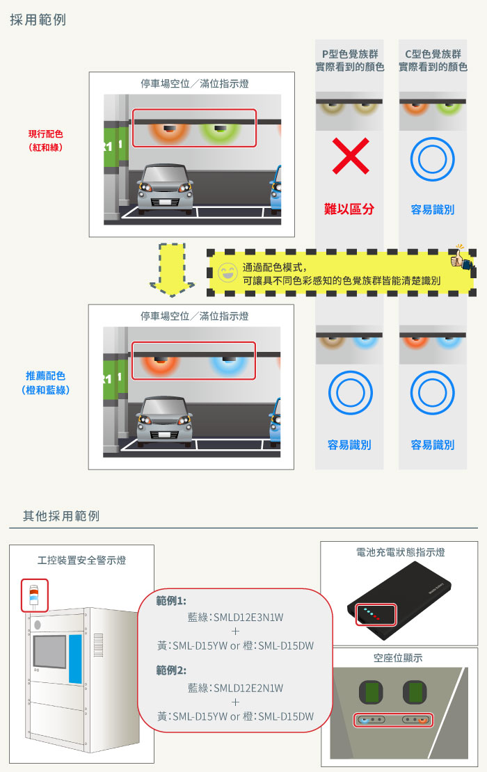 採用範例