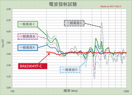電波放射試験