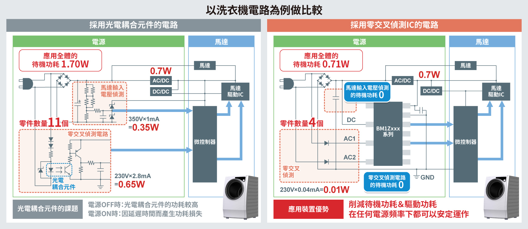 洗濯機を例にした回路比較