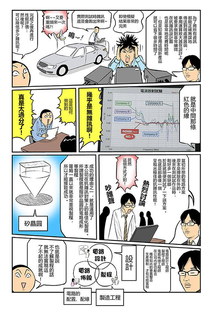 具優異抗雜訊性能的運算放大器 篇