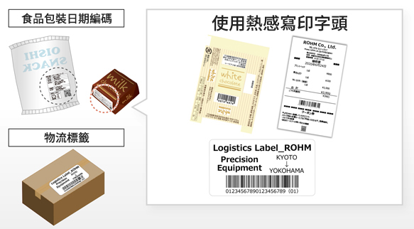 應用範例