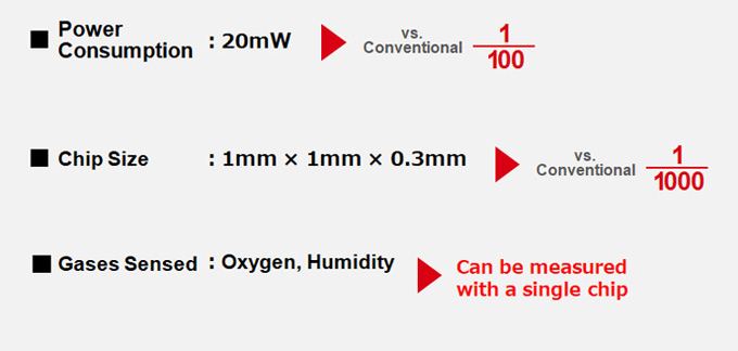 Specifications (Targets)