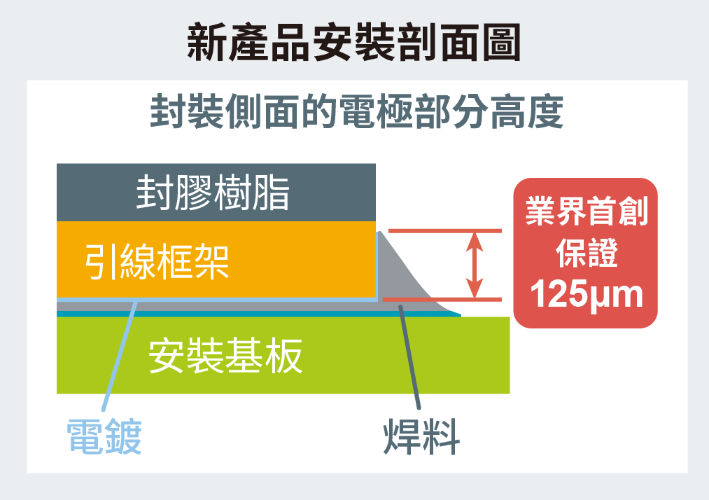 実装時断面図