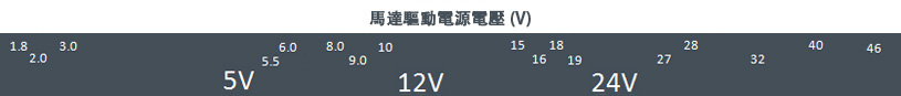 馬達驅動電源電壓 (V)
