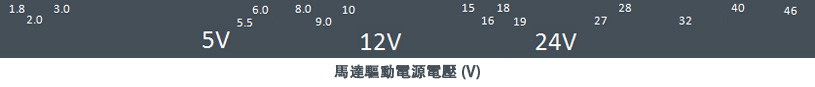 馬達驅動電源電壓 (V)