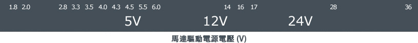 馬達驅動電源電壓 (V)