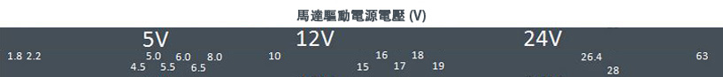 馬達驅動電源電壓 (V)