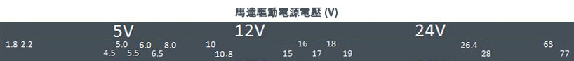 馬達驅動電源電壓 (V)