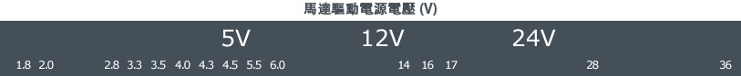 馬達驅動電源電壓 (V)