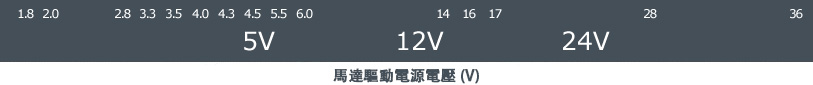 馬達驅動電源電壓 (V)