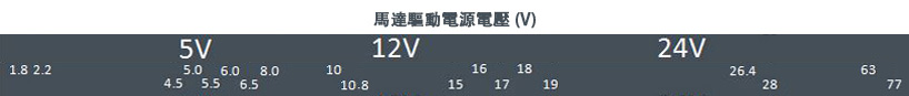 馬達驅動電源電壓 (V)