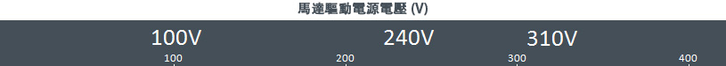 馬達驅動電源電壓 (V)