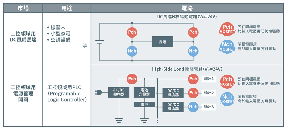 應用範例