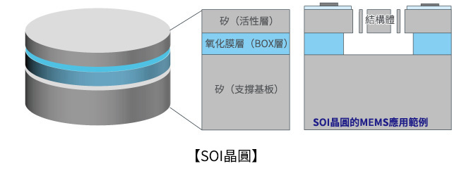 SOI晶圓